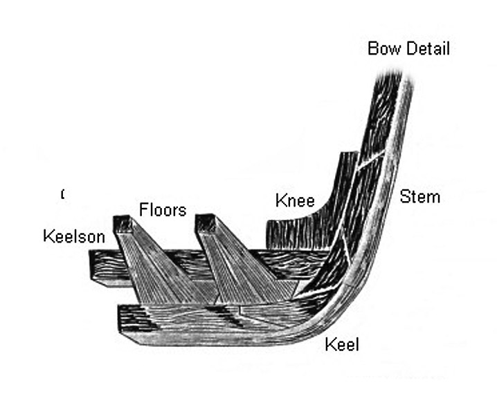 Anatomy of a schooner bow