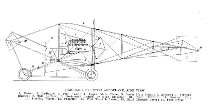 Curtiss Pusher Model E