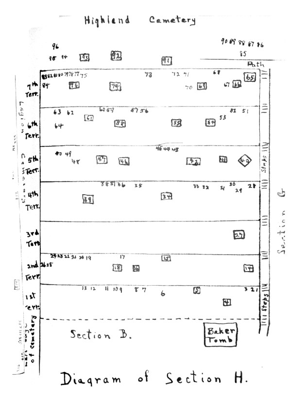 section_h Old North Burying Ground, Ipswich