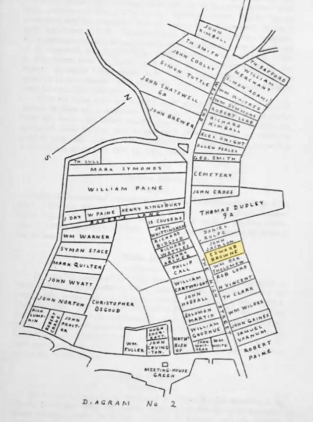 Location of the Edward Browne House on High St., from the book "Ipswich in the Massachusetts Bay Colony."